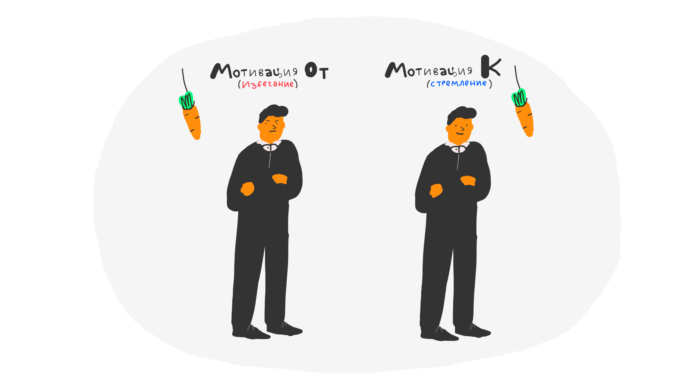 7 теорий мотивации 18 7 теорий мотивации 17