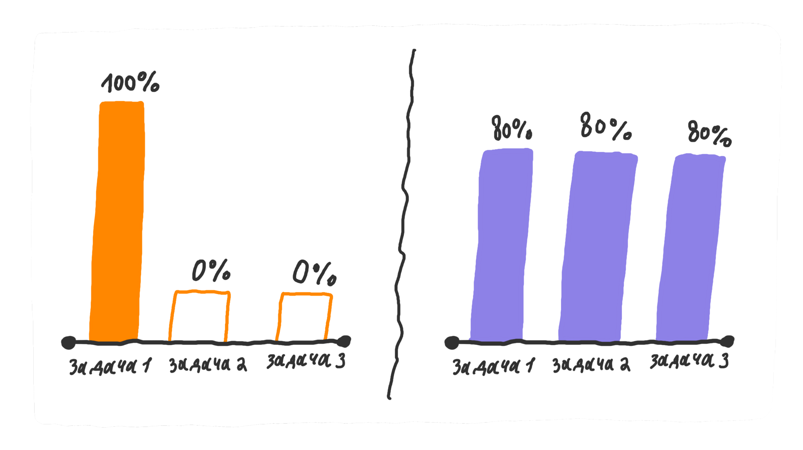 Рабочая экономика: почему не нужно делать все задачи на 100% 6 Рабочая экономика: почему не нужно делать все задачи на 100% 5