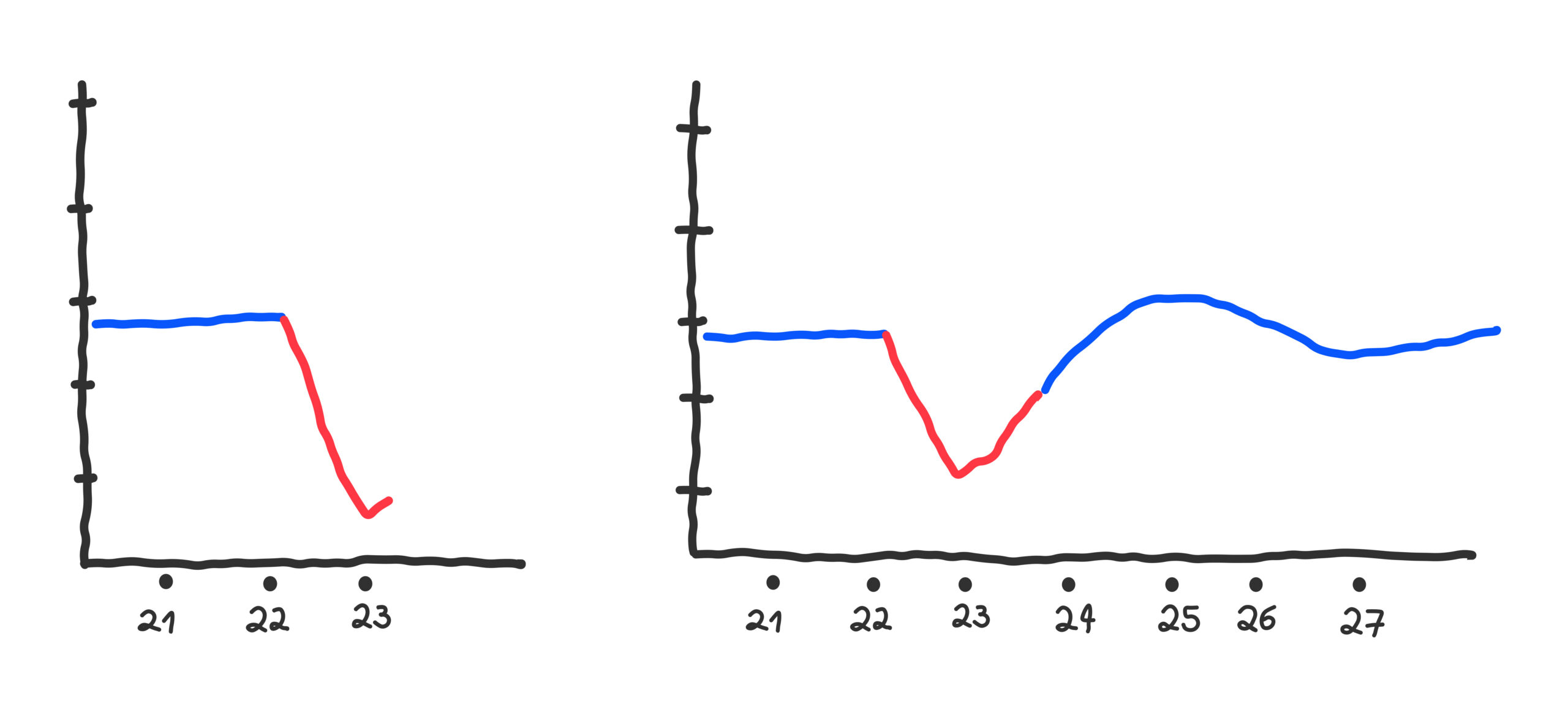 3 принципа из аналитики, которые пригодятся в жизни 1