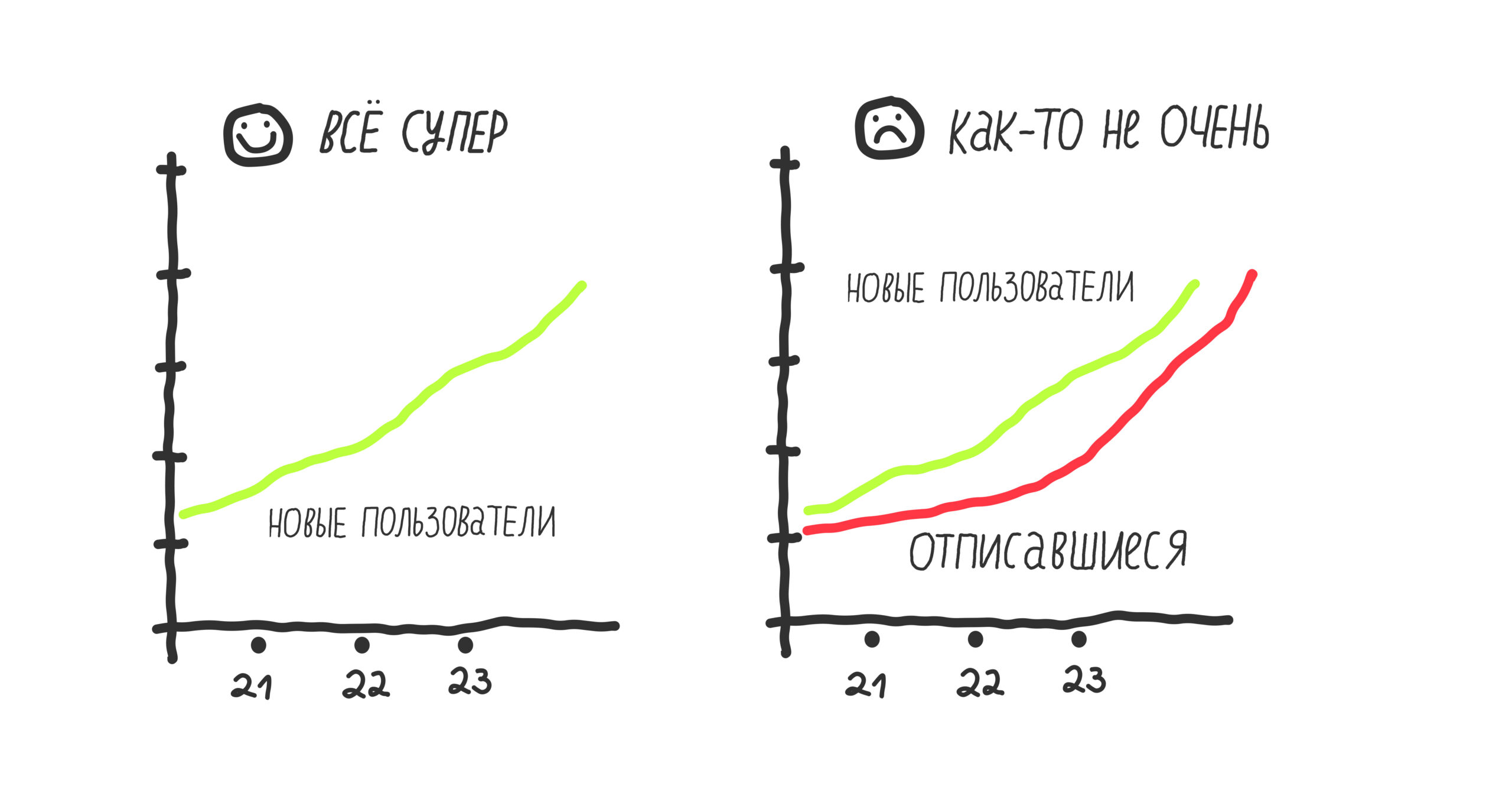 3 принципа из аналитики, которые пригодятся в жизни 5