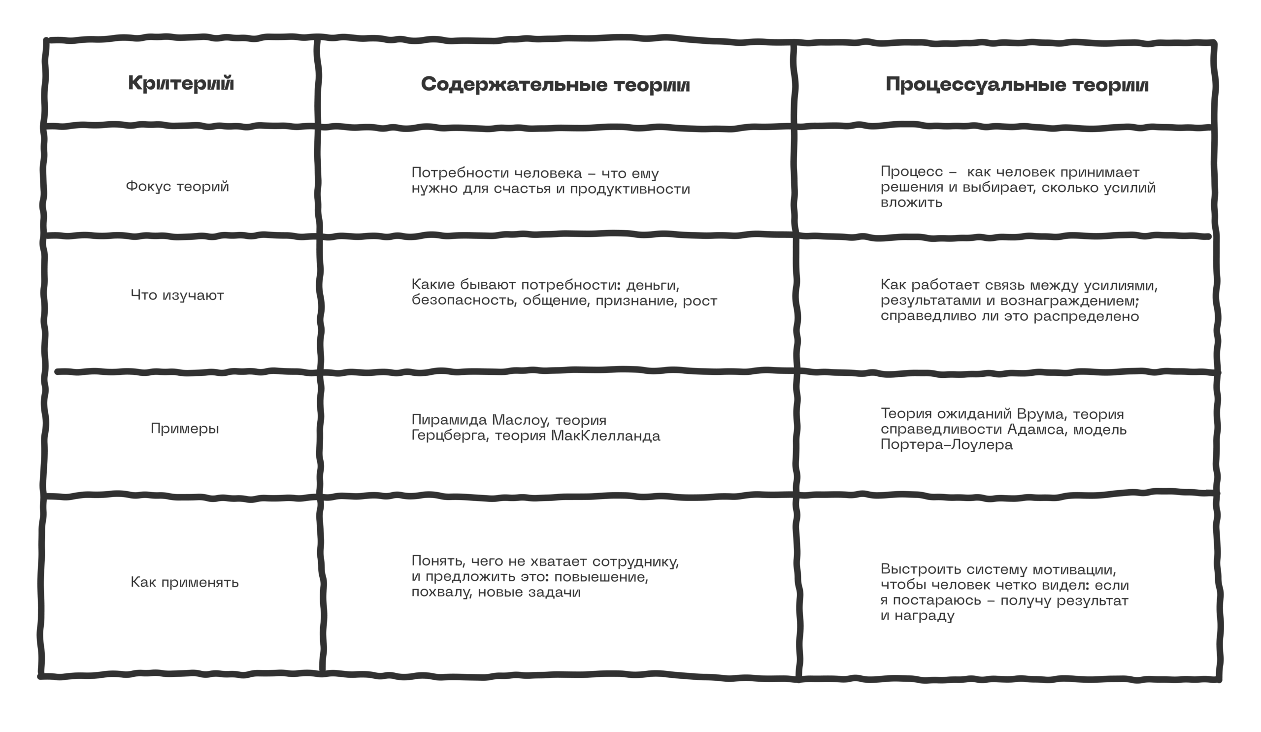 7 теорий мотивации 6 7 теорий мотивации 5