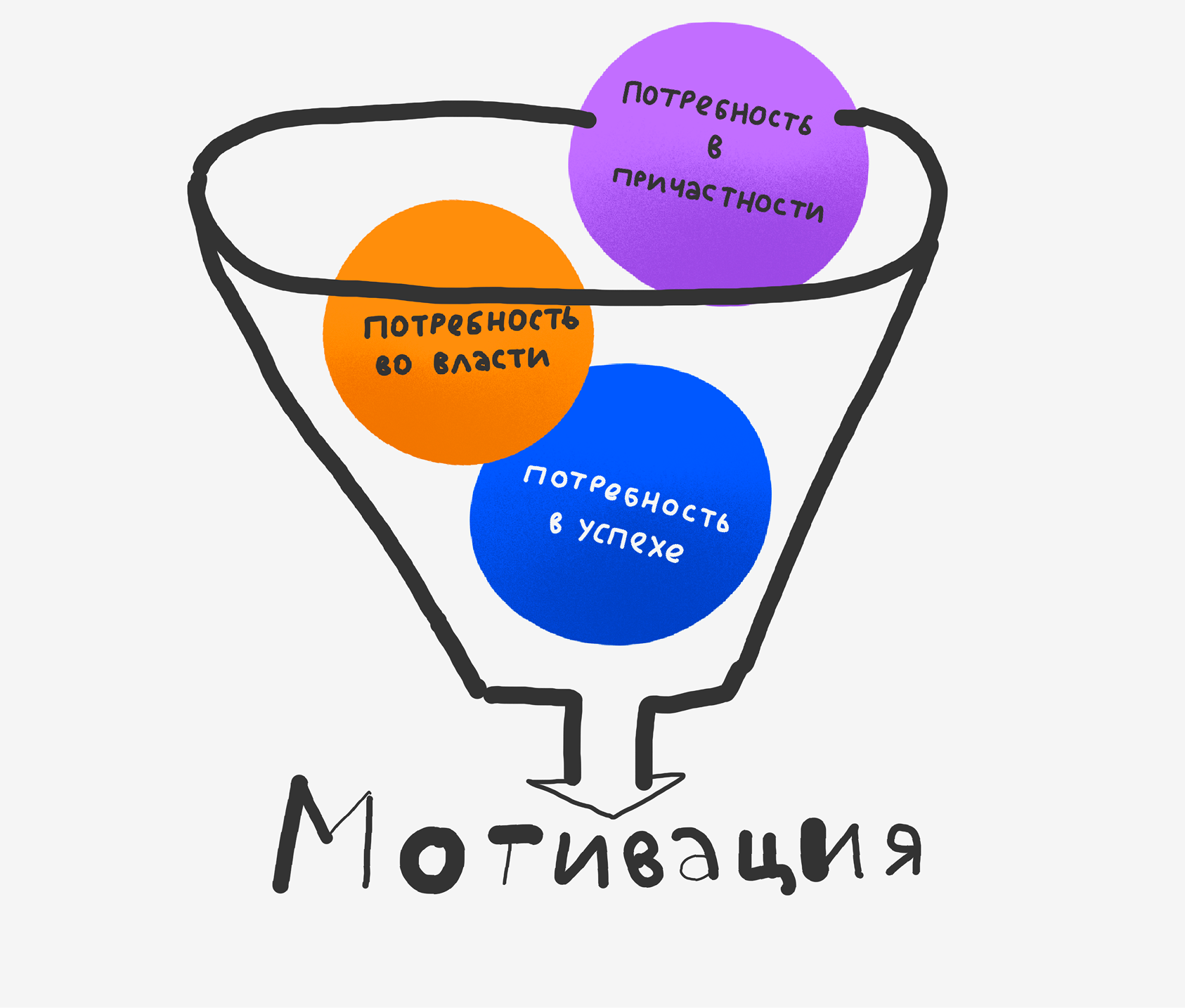 7 теорий мотивации 10 7 теорий мотивации 9