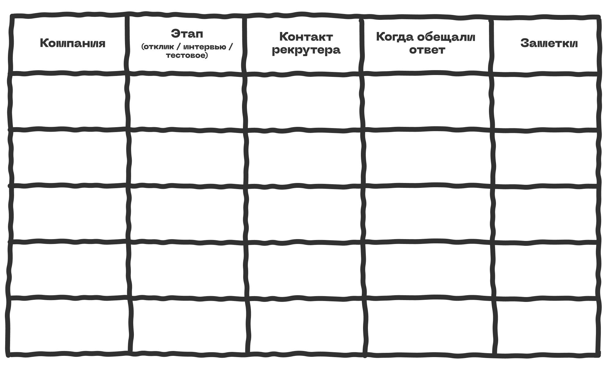 Как вести себя на собеседовании, чтобы не облажаться 11 Зачем нужна таблица откликов и как её вести