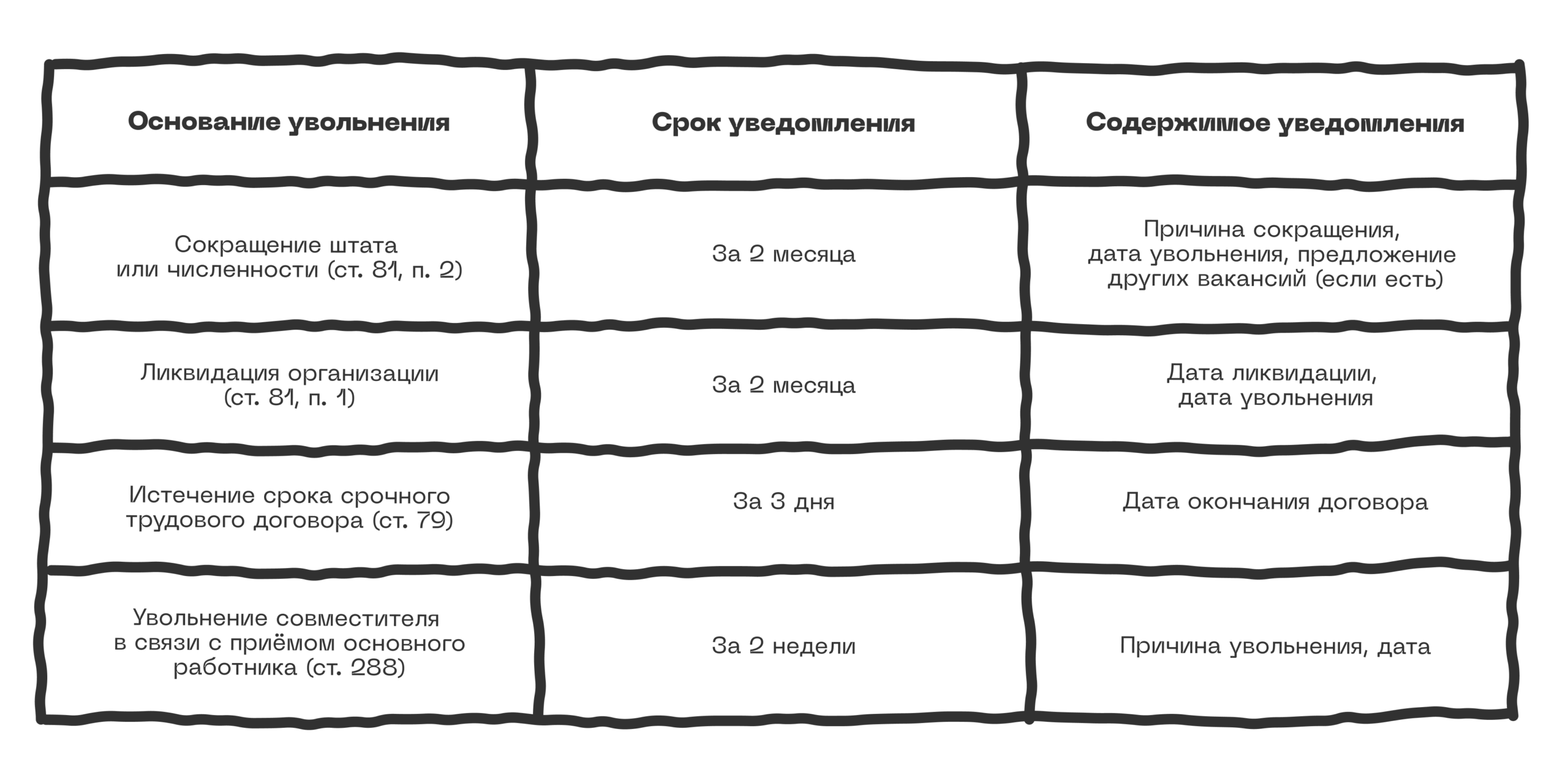 Увольнение по инициативе работодателя: процедура, документы и выплаты 12 Увольнение по инициативе работодателя: процедура, документы и выплаты 11