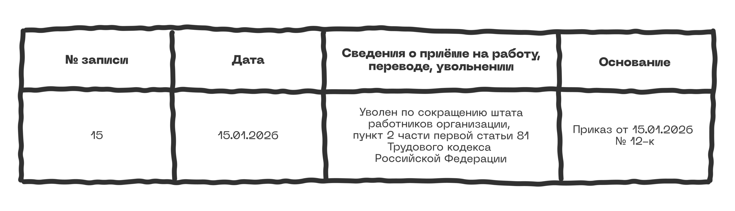 Увольнение по инициативе работодателя: процедура, документы и выплаты 16 Увольнение по инициативе работодателя: процедура, документы и выплаты 15