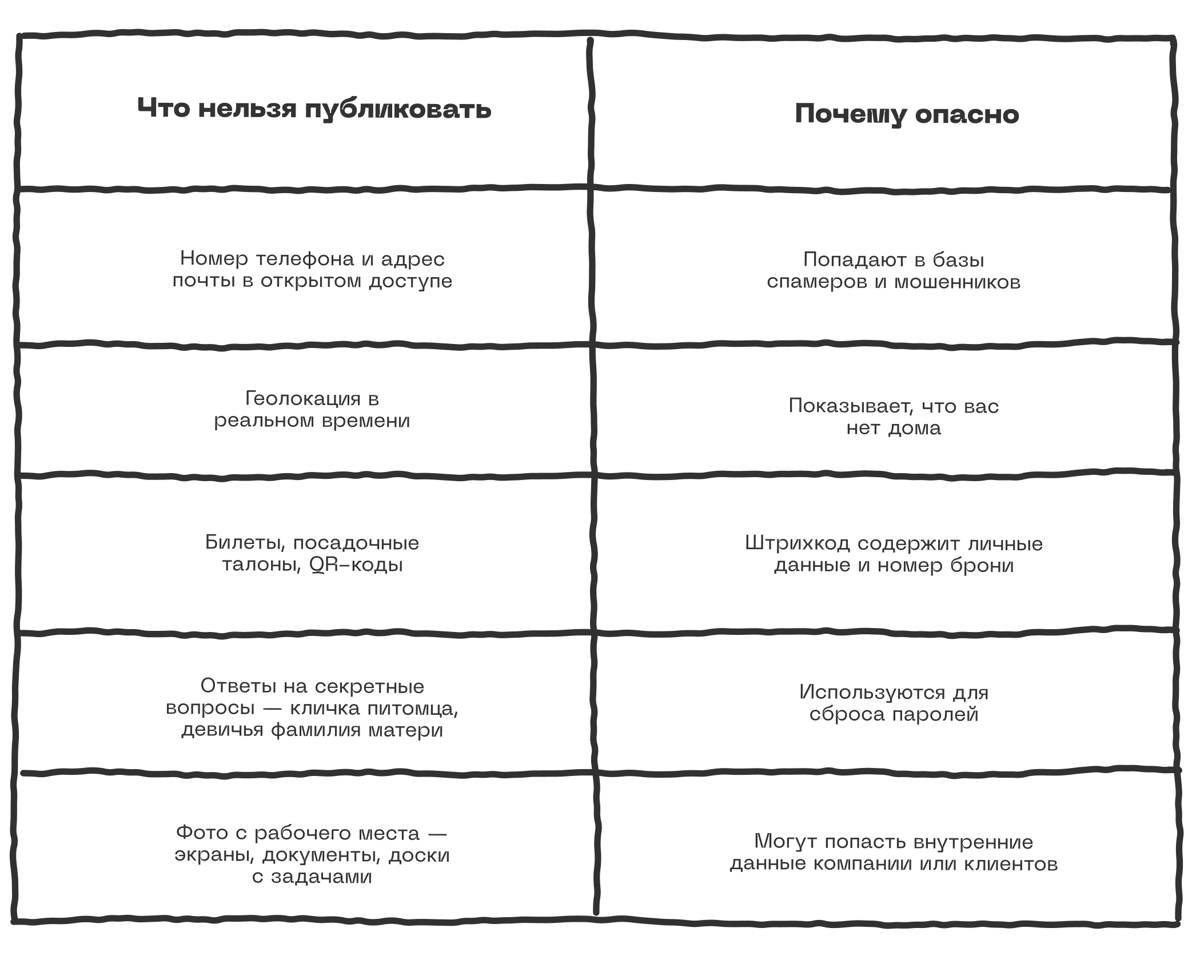 10 правил безопасности в интернете 8 10 правил безопасности в интернете 7