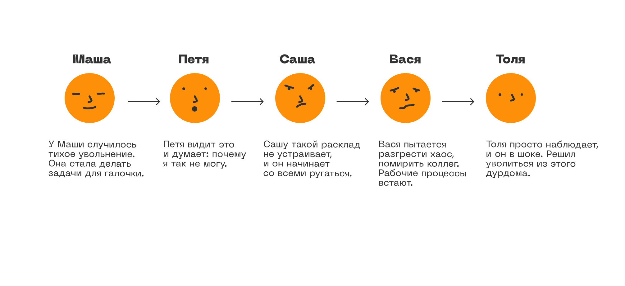 Как понять, что вы уже уволились, но продолжаете ходить на работу 7