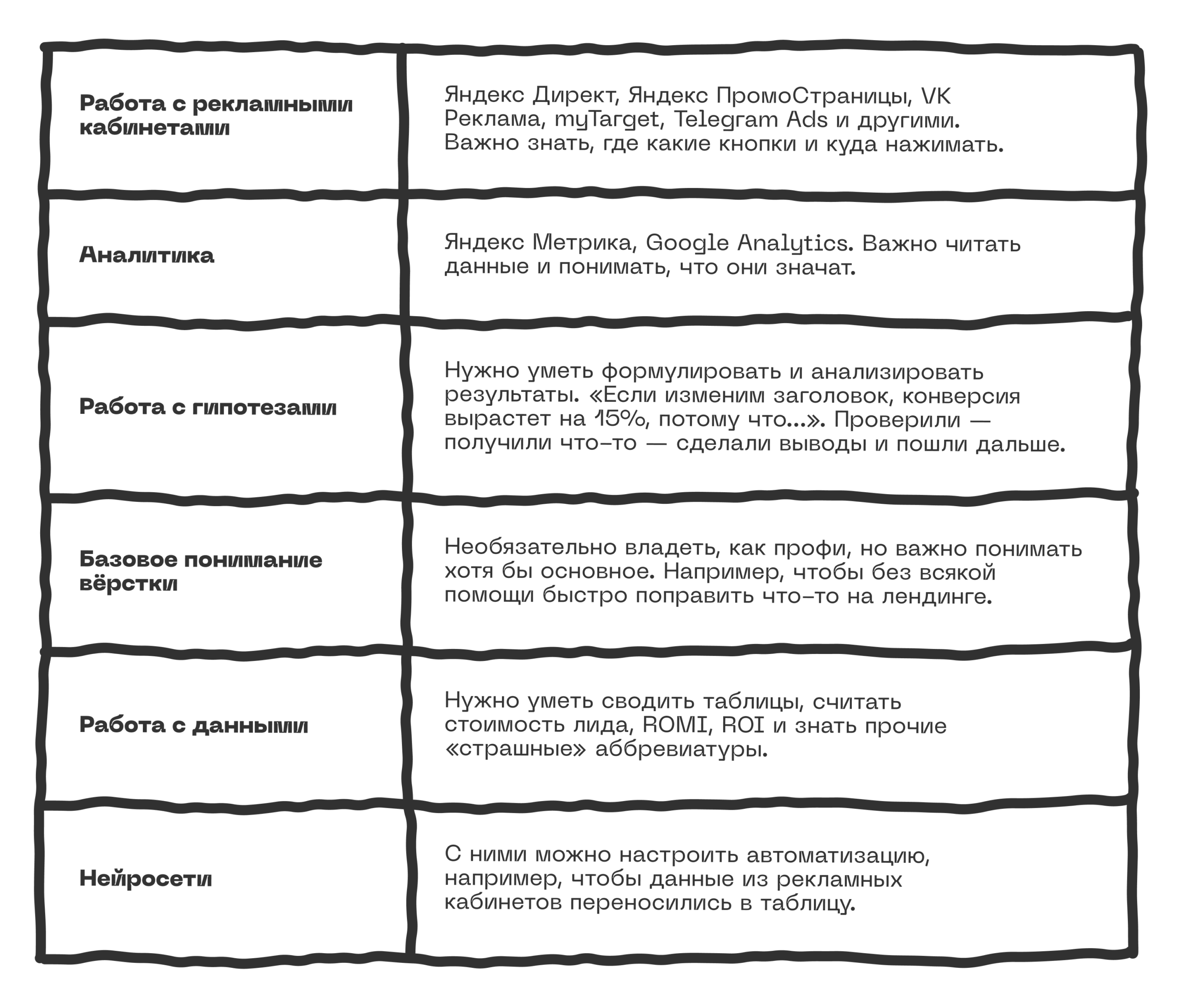 Навыки и компетенции трафик-менеджера