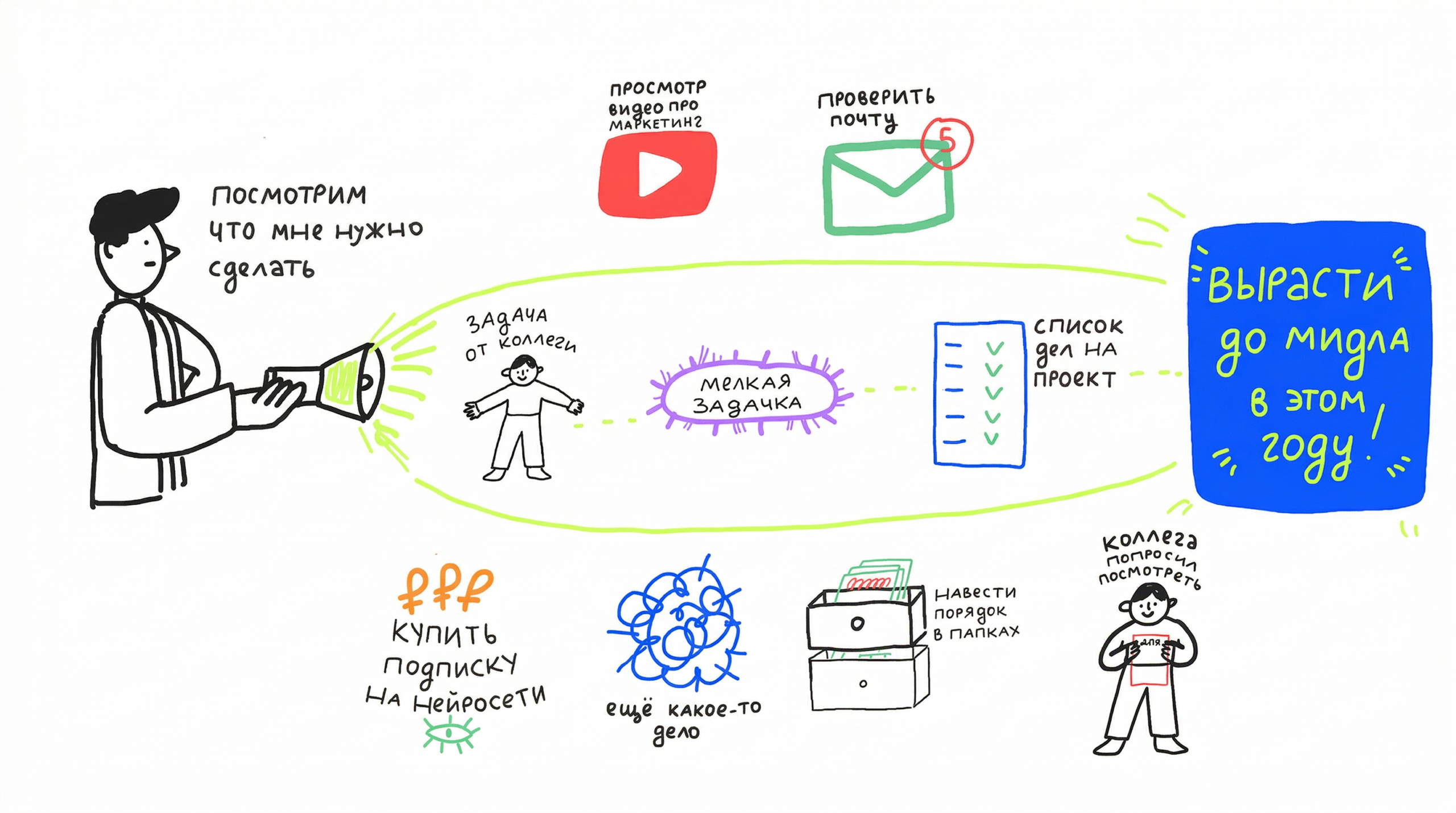 Когда важно всё — не важно ничего 3