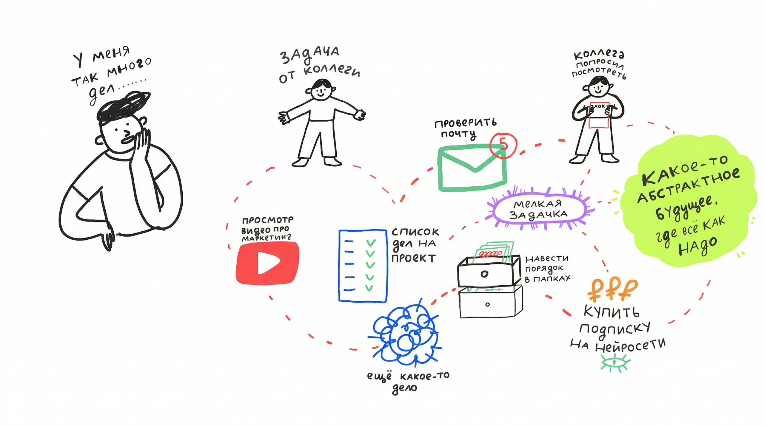 Когда важно всё — не важно ничего 1