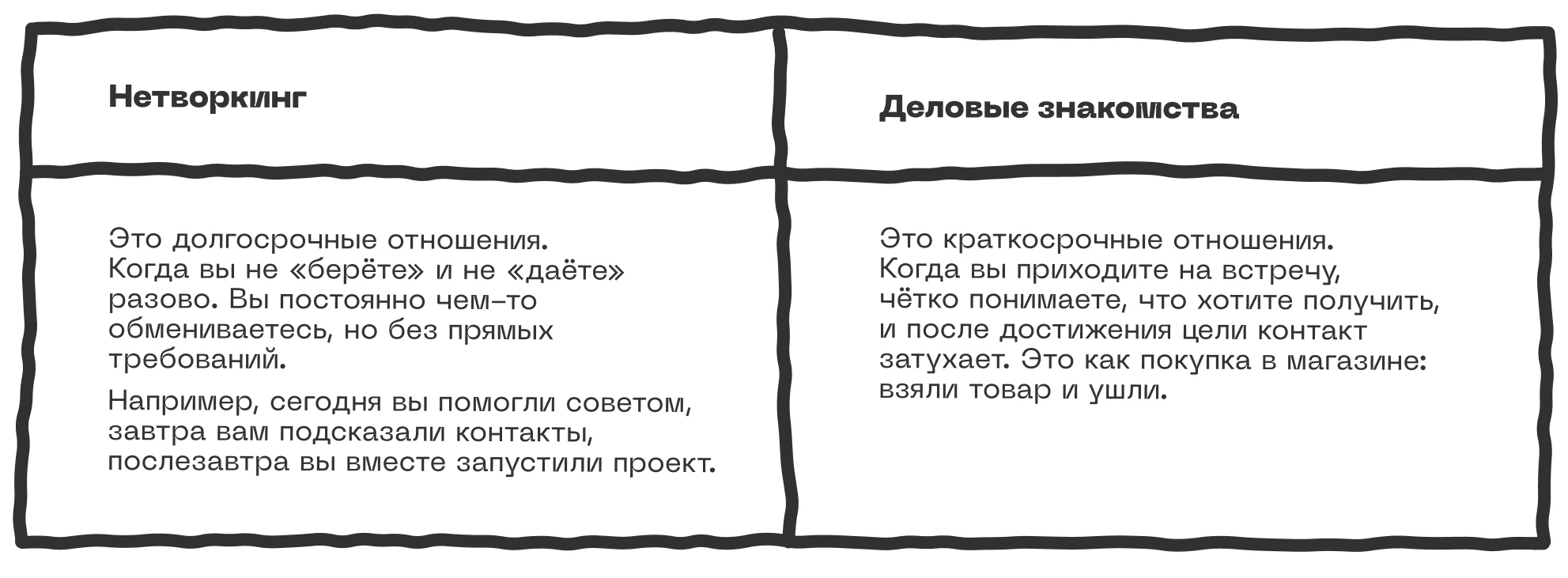 Нетворкинг простыми словами