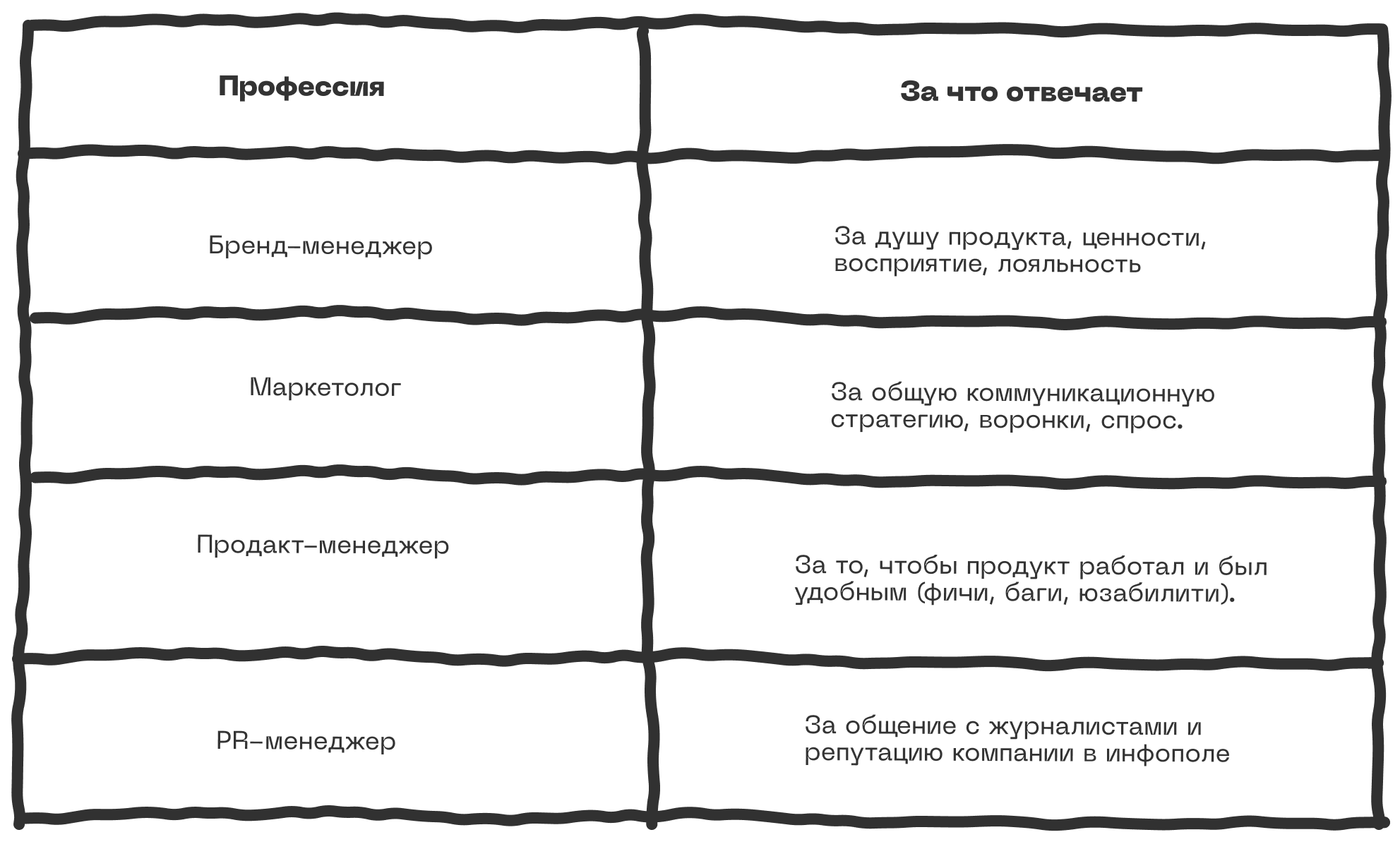 Мам, я хочу стать бренд-менеджером 10 Сравнение с другими профессиями