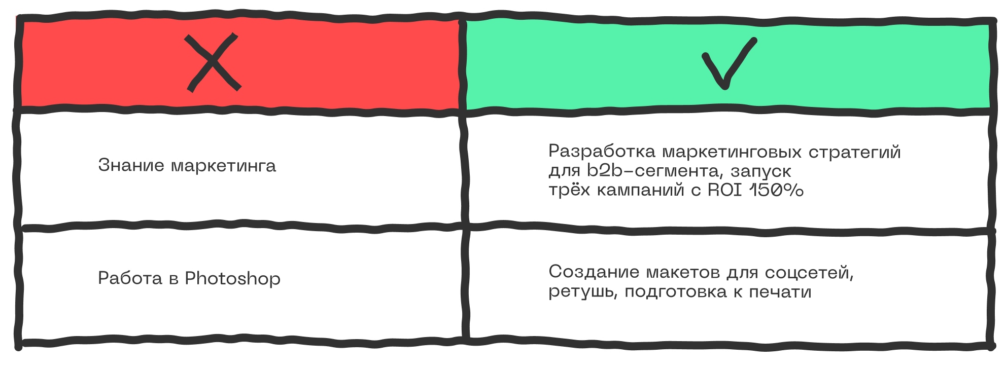 Как расписать навыки в резюме, чтобы получить оффер 4 Как формулировать навыки, чтобы пройти отбор