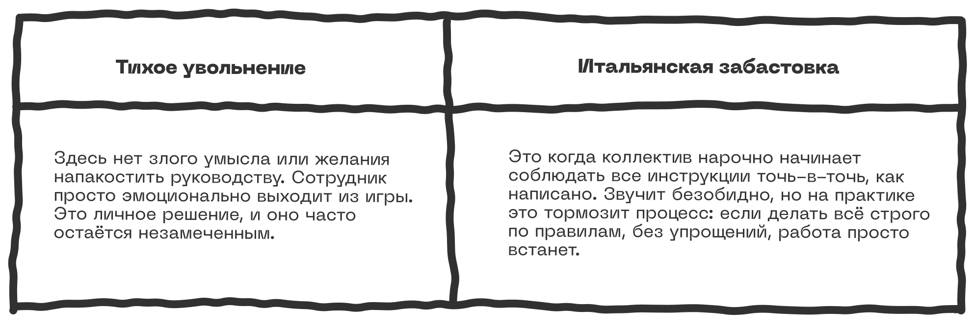 Тихое увольнение и итальянская забастовка: исторический экскурс и сравнение методов