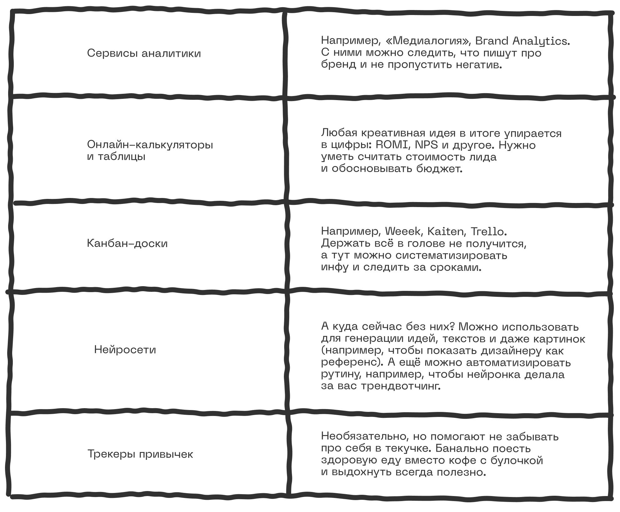 Мам, я хочу стать бренд-менеджером 3 Какие инструменты нужны для работы