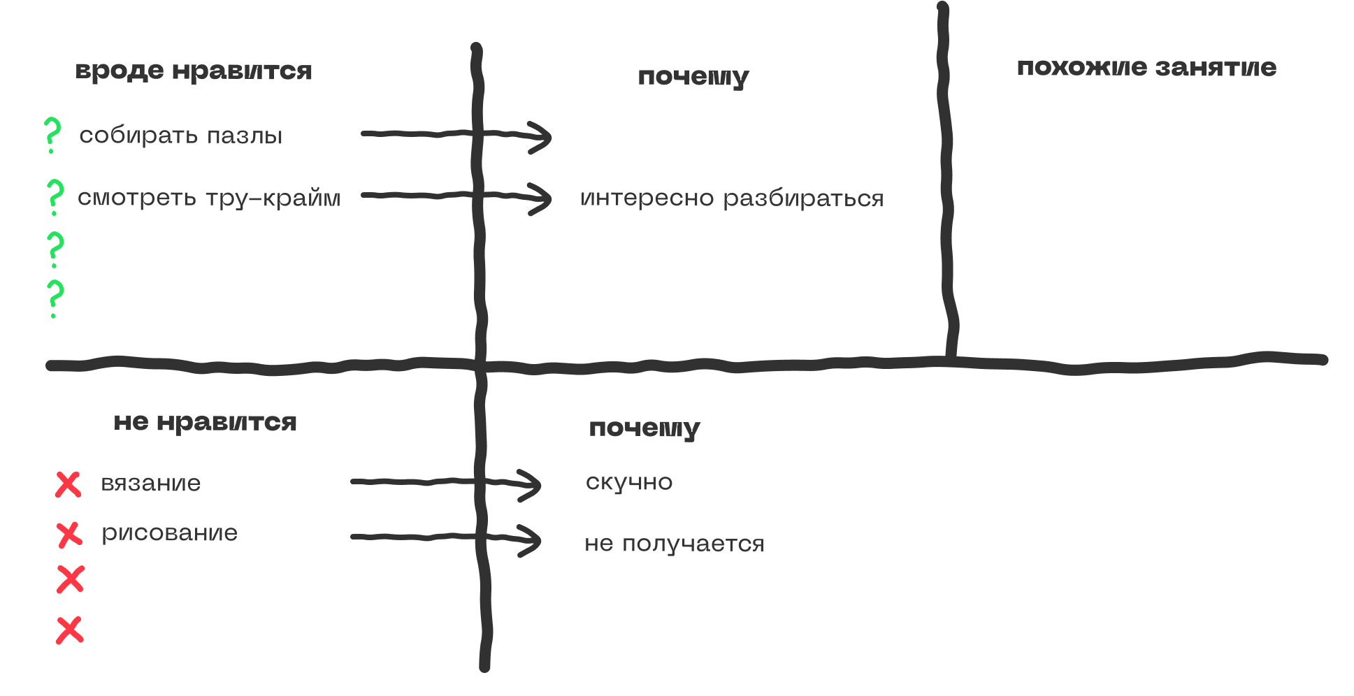 Что делать, если никакие занятия не драйвят? 5