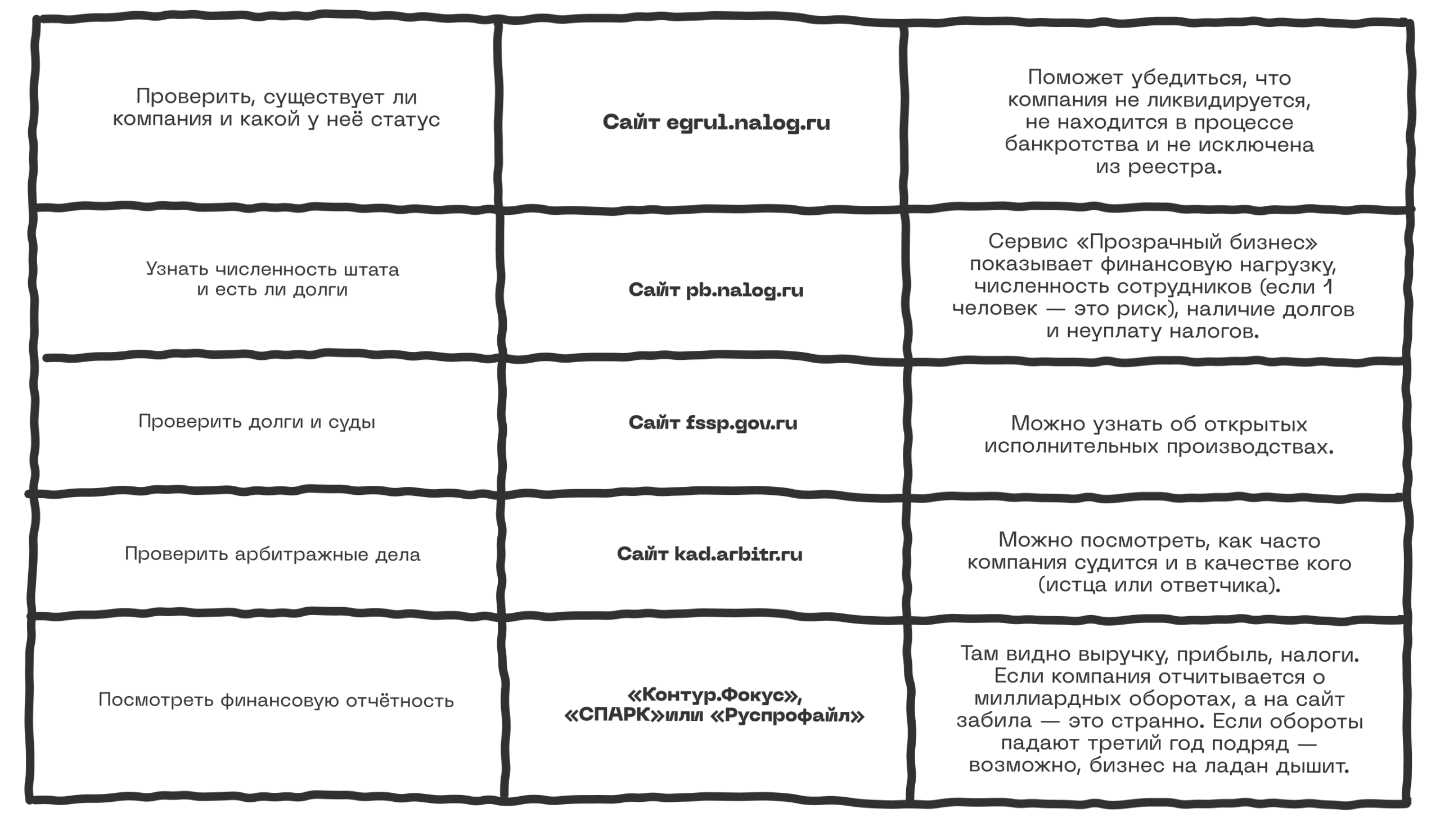 Как проверить работодателя при устройстве 3