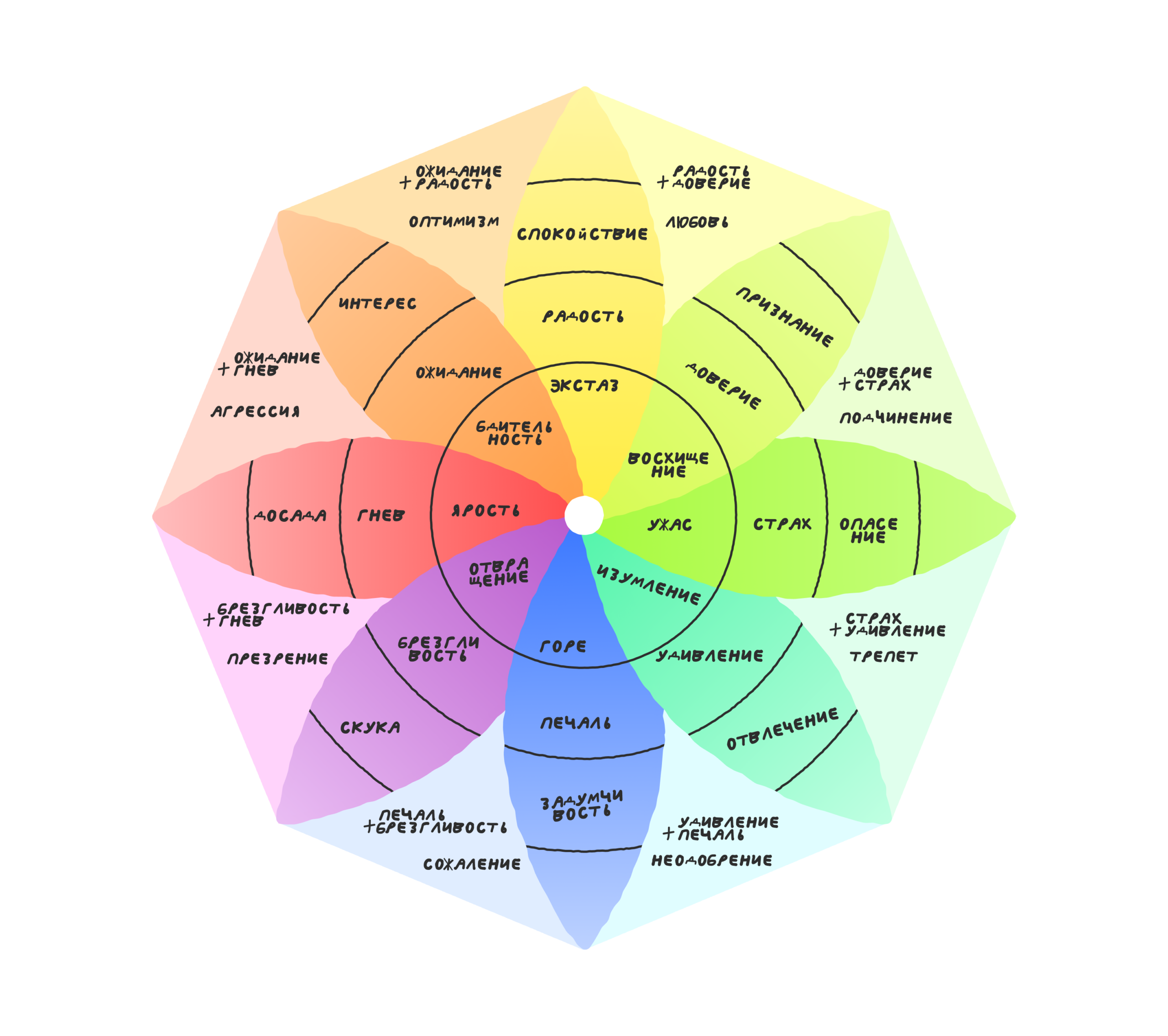 «Слушай себя» — это как?  5