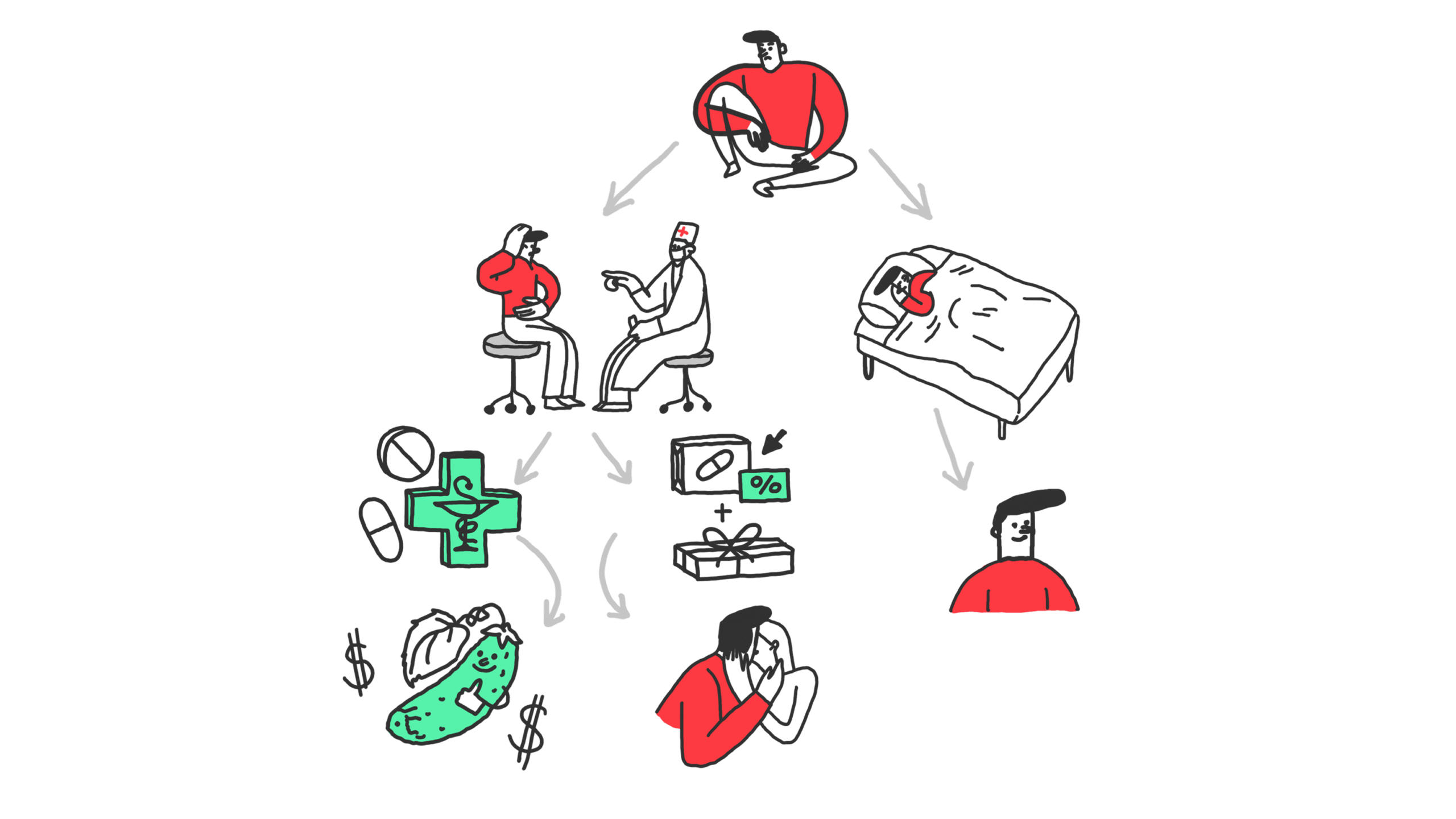 Неправильных решений нет 1