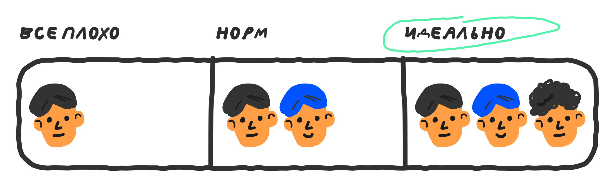 Что такое Bus Factor простыми словами