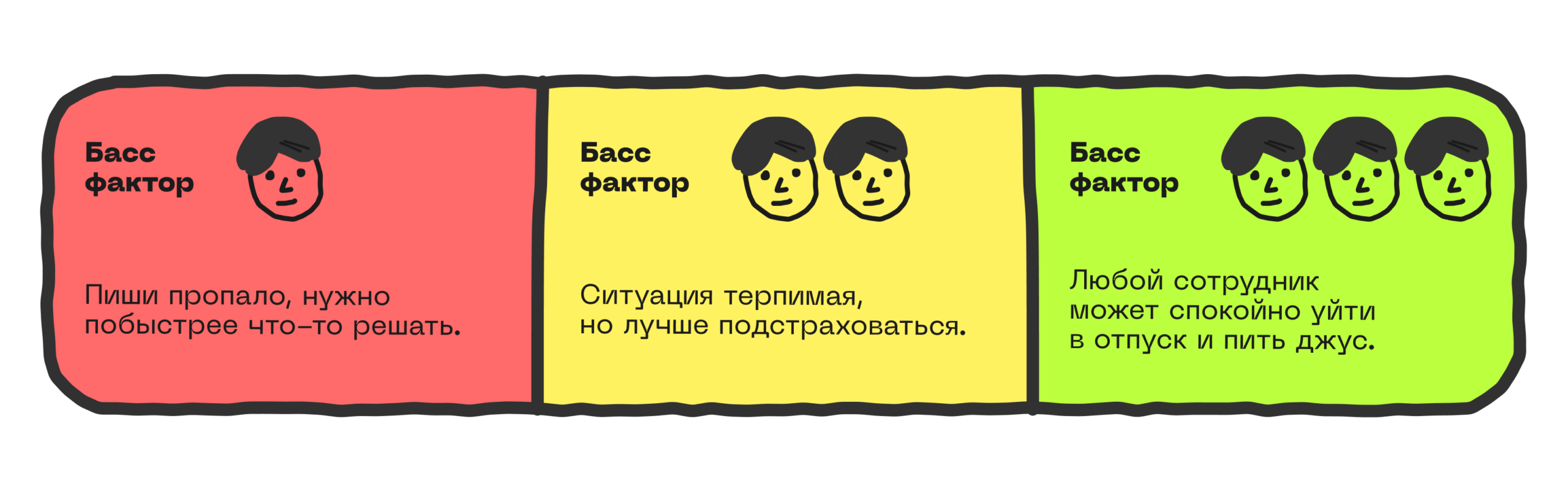 Частые вопросы о Bus Factor