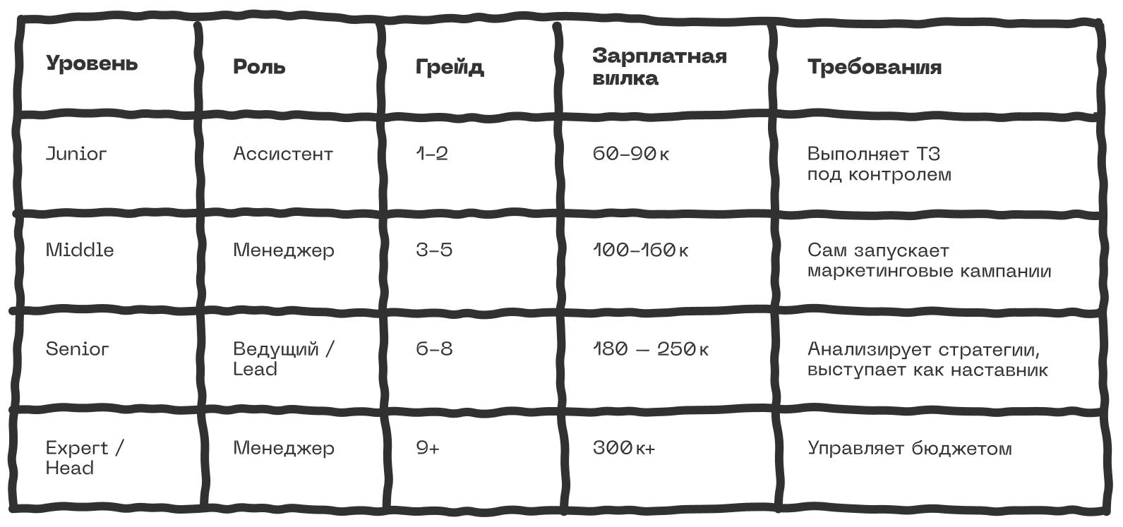 Из чего состоит нормальный карьерный трек
