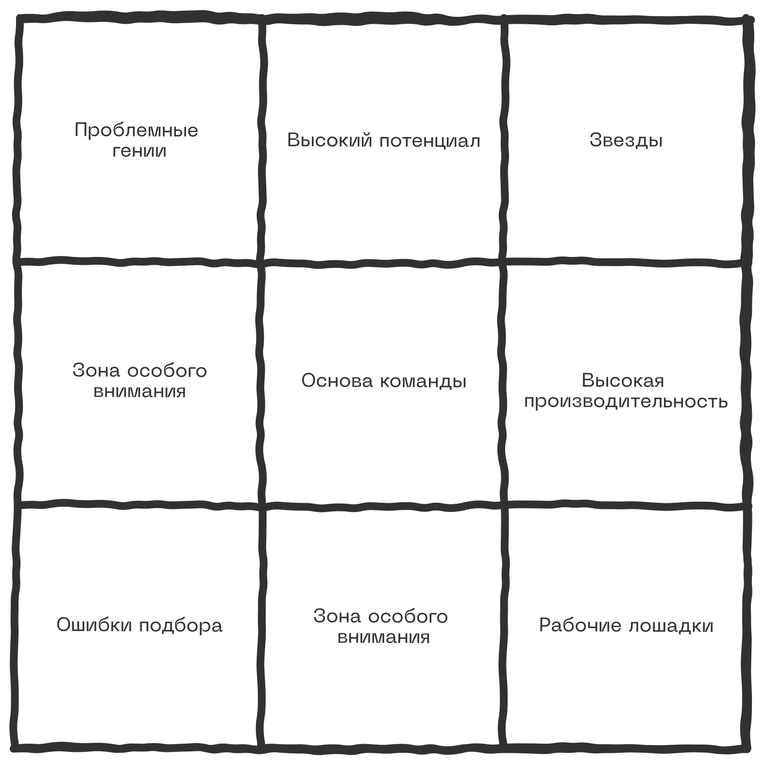 Кадровый резерв: зачем компании запасные люди, если никто не собирается увольняться 5 Как формируют кадровый резерв