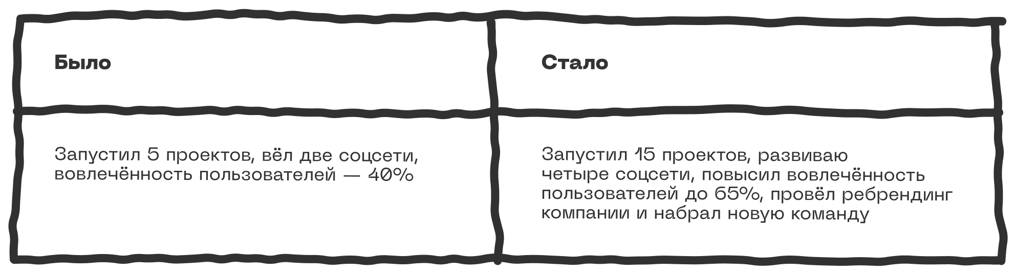 Как усилить свою позицию, если зарплату не повышают