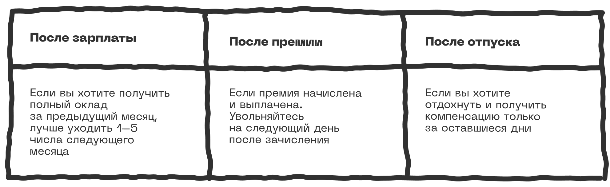 Когда выгоднее увольняться по дате, а не только по месяцу