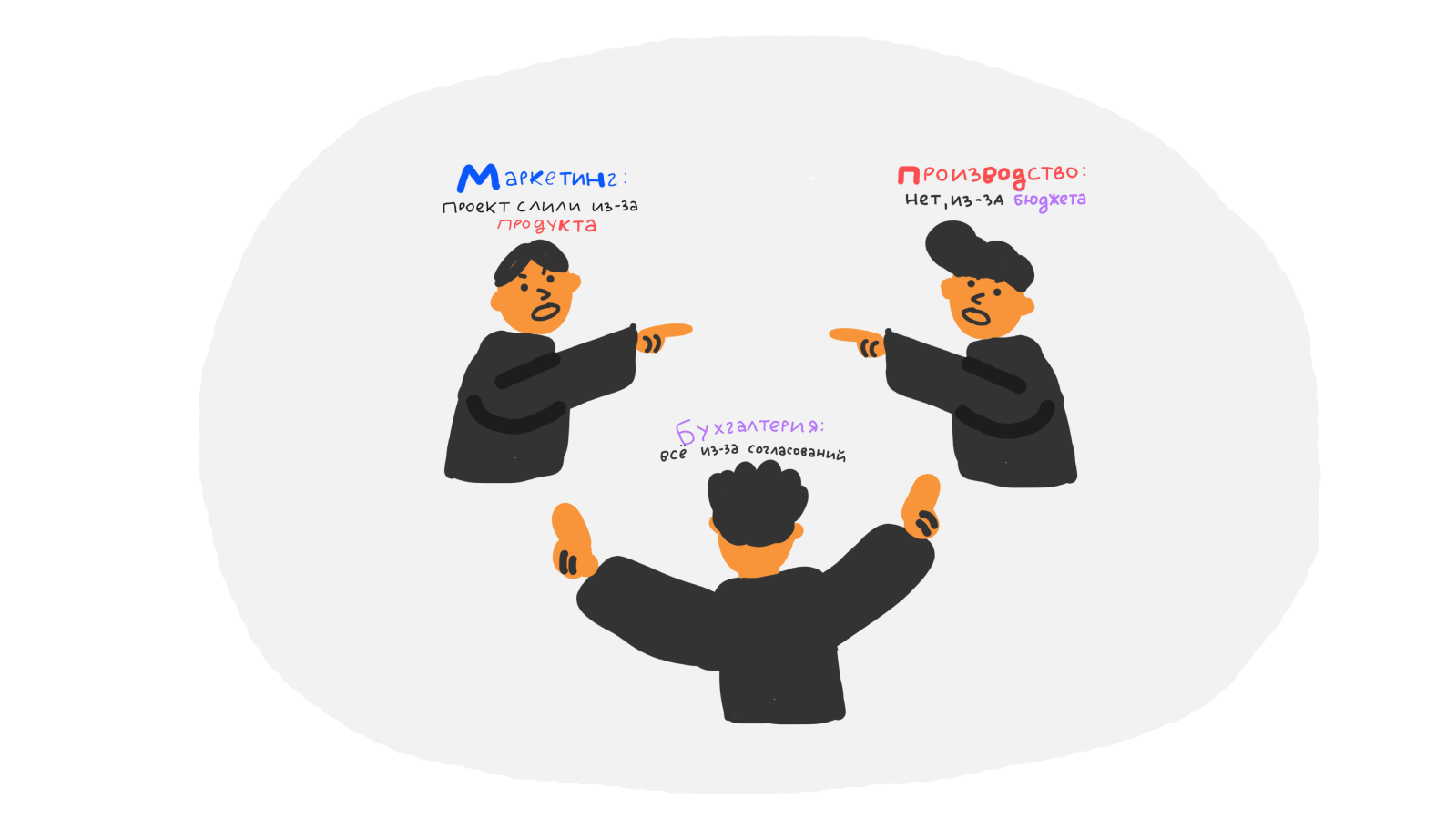Организационная структура: кто кому подчиняется и почему без этого в компании хаос 4 Какие бывают виды организационных структур и чем они отличаются