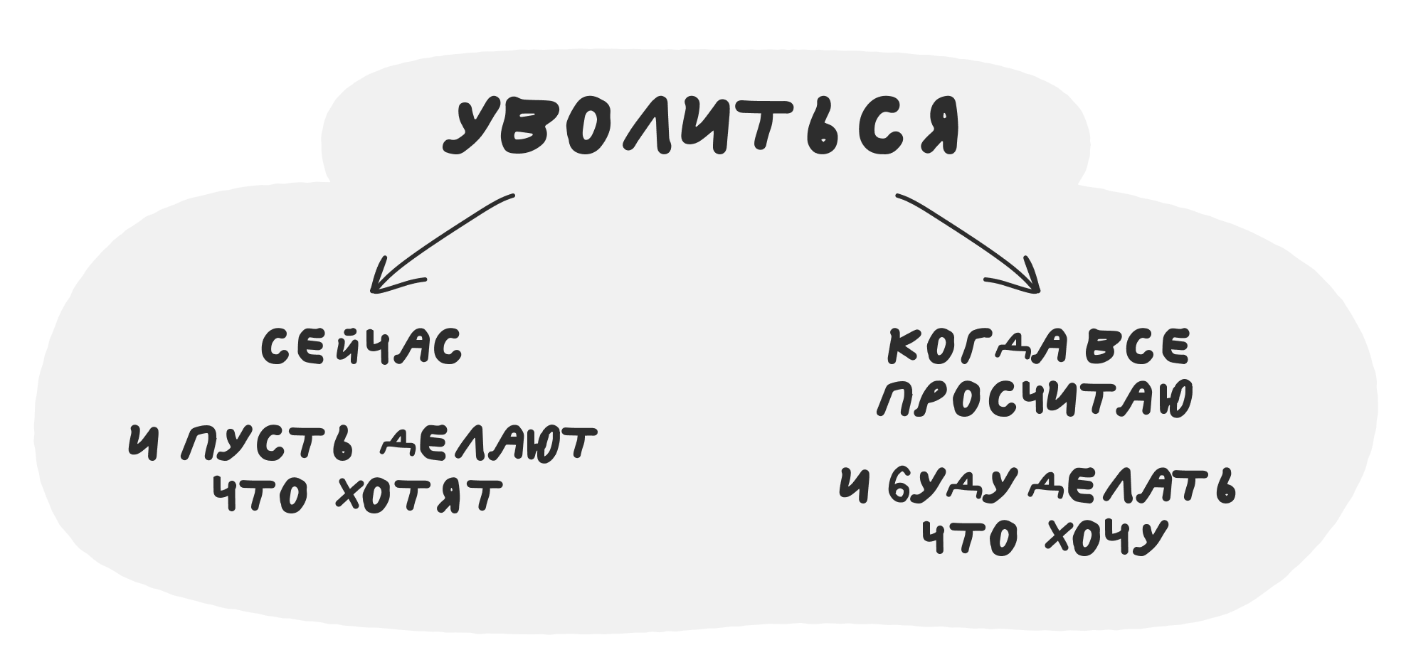 Как понять, когда выгодно увольняться именно вам