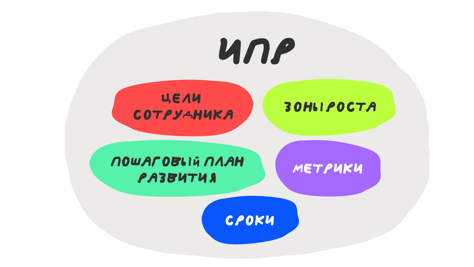 Как договориться о понятных условиях для пересмотра