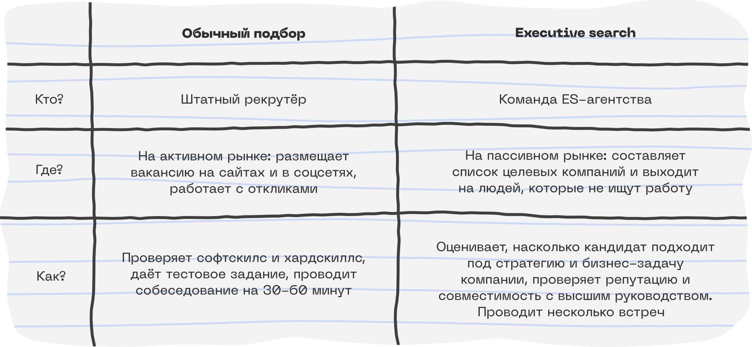 Executive search vs обычный подбор