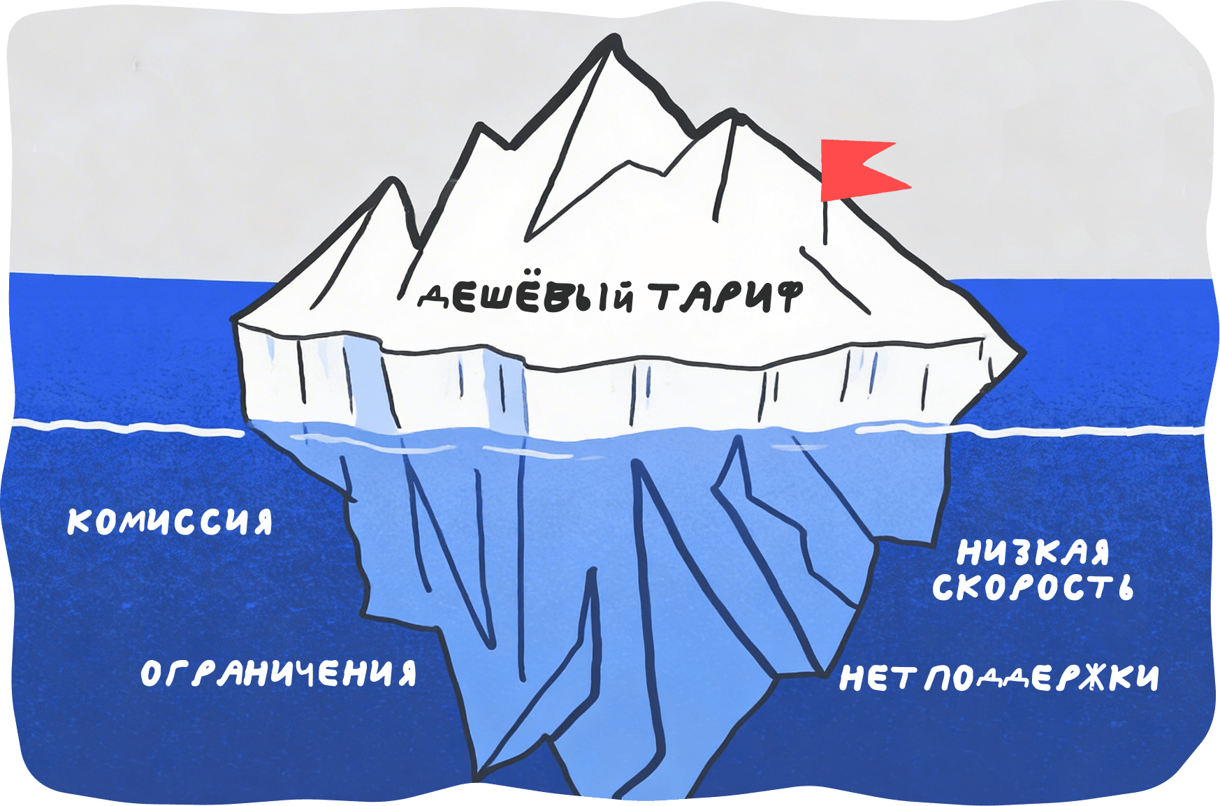 Зарплатный проект: что это и почему это не просто карта для зарплаты 8 Как выбрать зарплатный проект