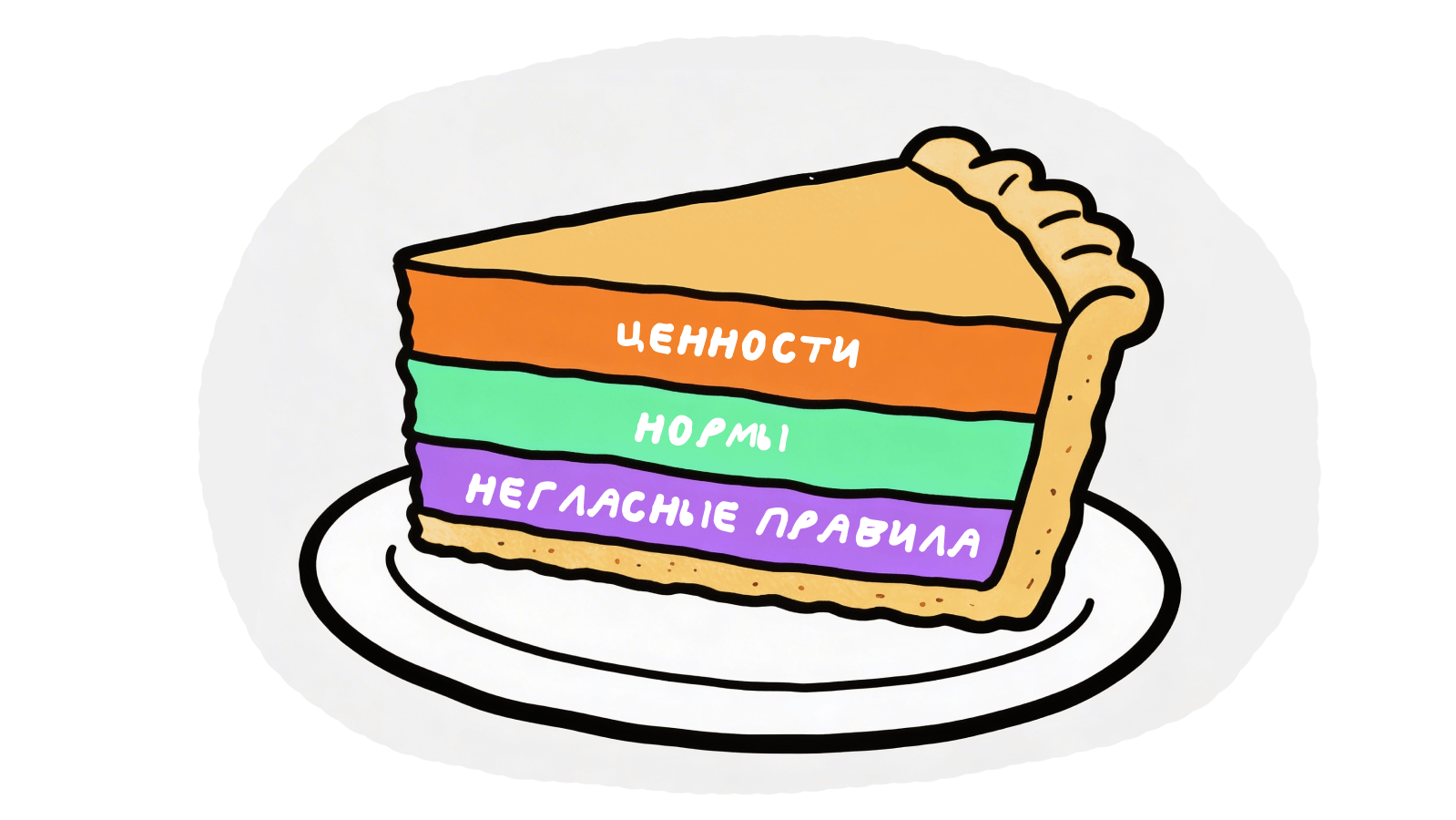 Из чего состоит корпоративная культура компании