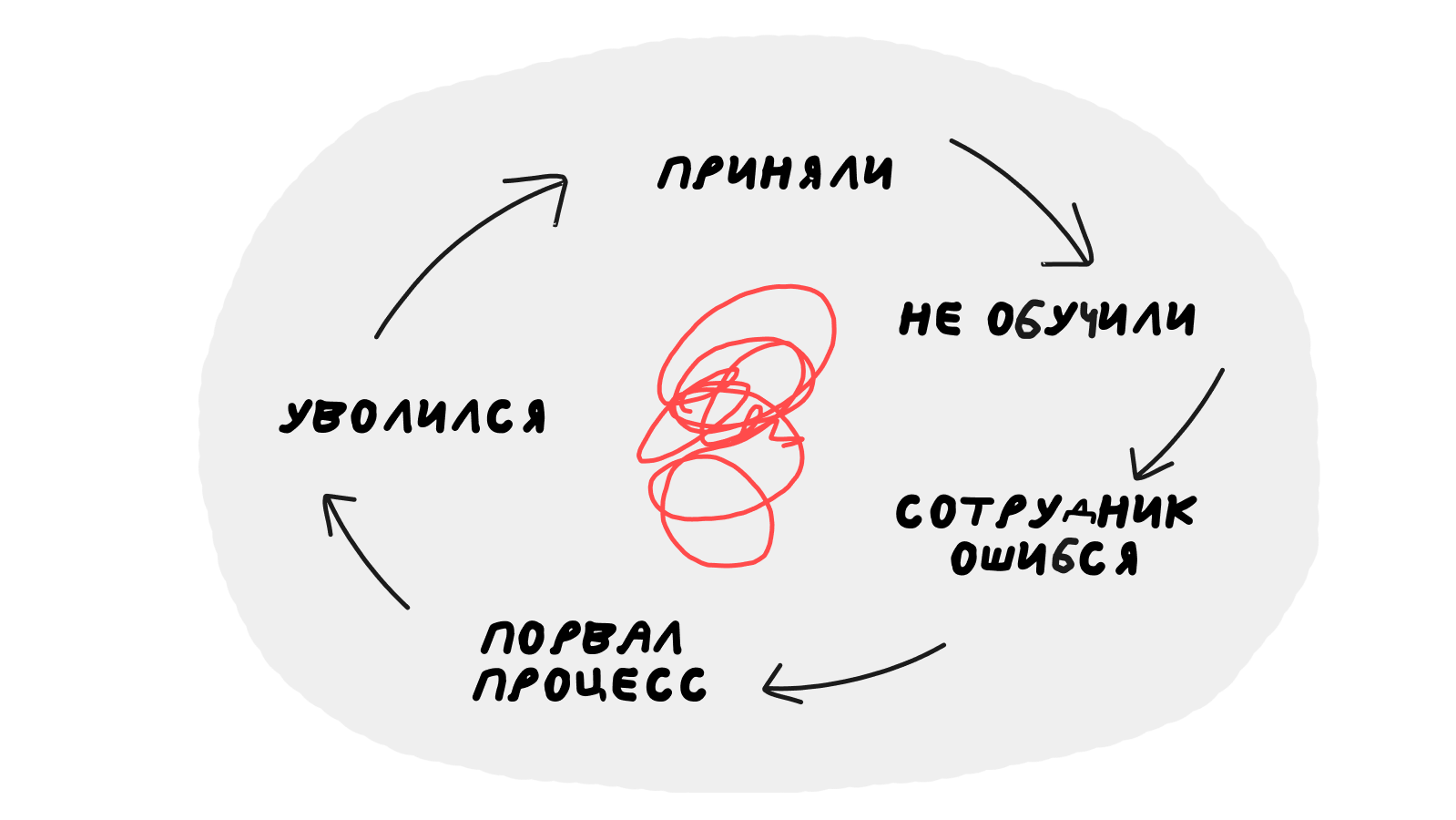 Почему именно на этих ролях чаще всего сыпется операционка