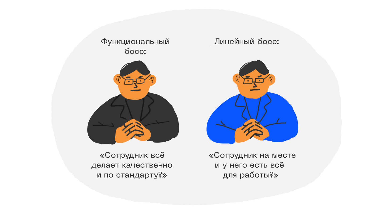 Организационная структура: кто кому подчиняется и почему без этого в компании хаос 6 Оргструктура не работает, как на картинке: где компании чаще всего всё ломают