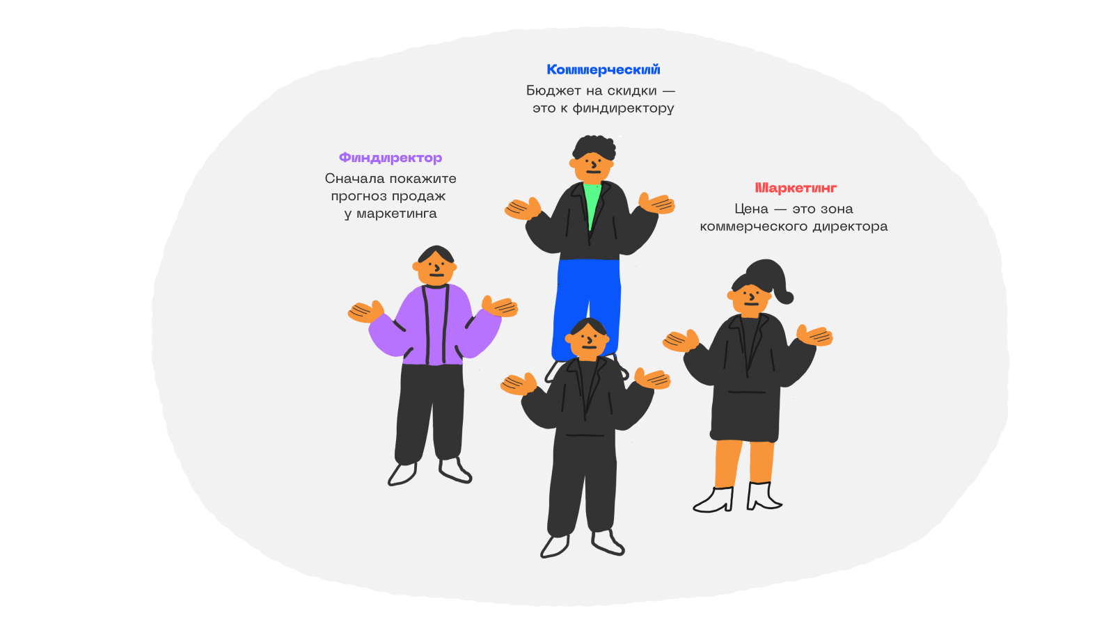 Организационная структура: кто кому подчиняется и почему без этого в компании хаос 5 Оргструктура не работает, как на картинке: где компании чаще всего всё ломают