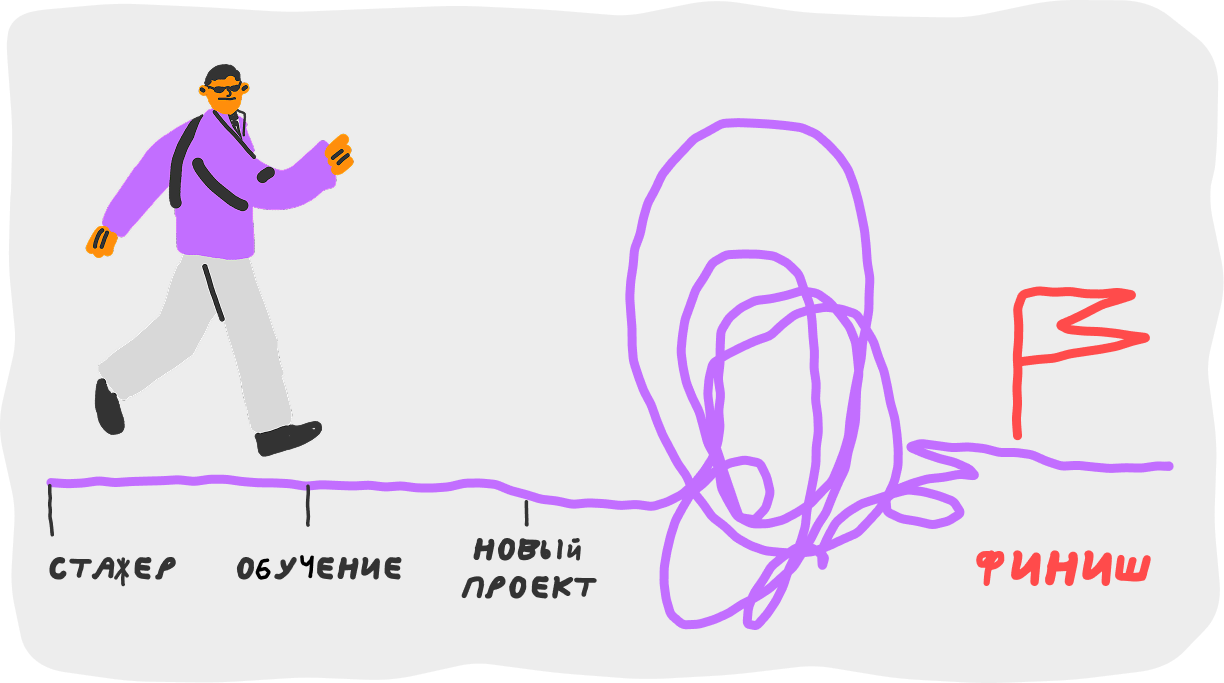 Что такое карьерный трек