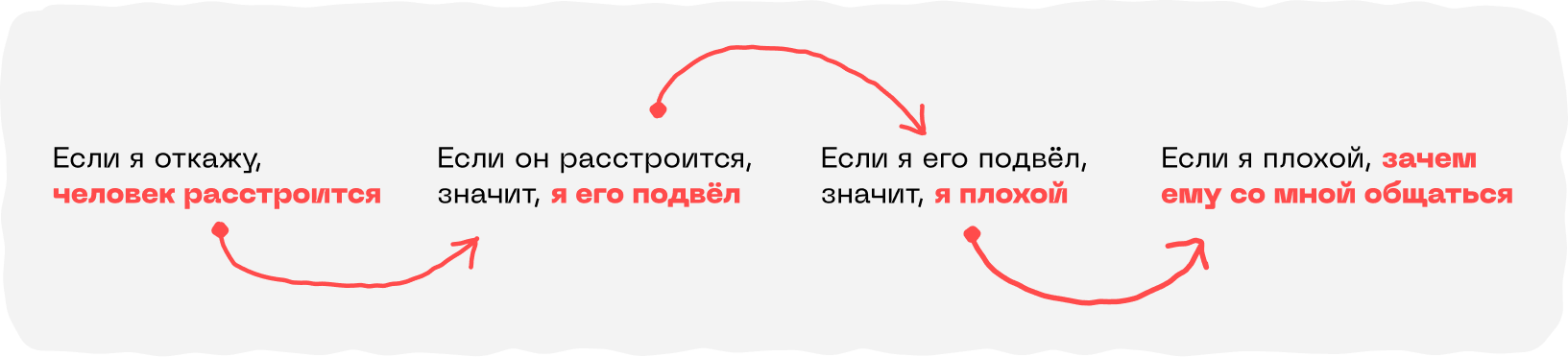 Почему отказ ощущается как риск разочаровать человека