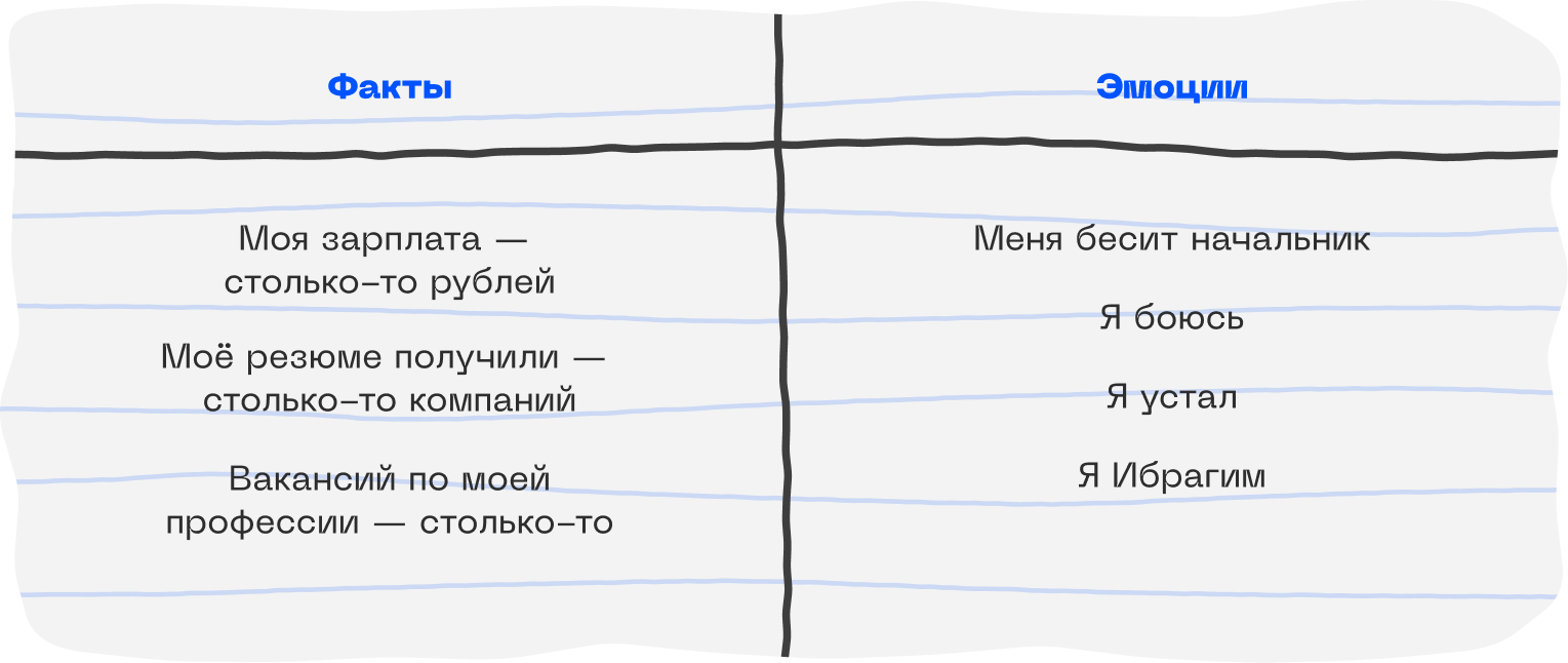 Как решиться уволиться с работы без прыжка в пустоту