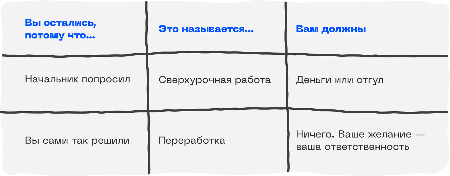 Чем сверхурочная работа отличается от переработки