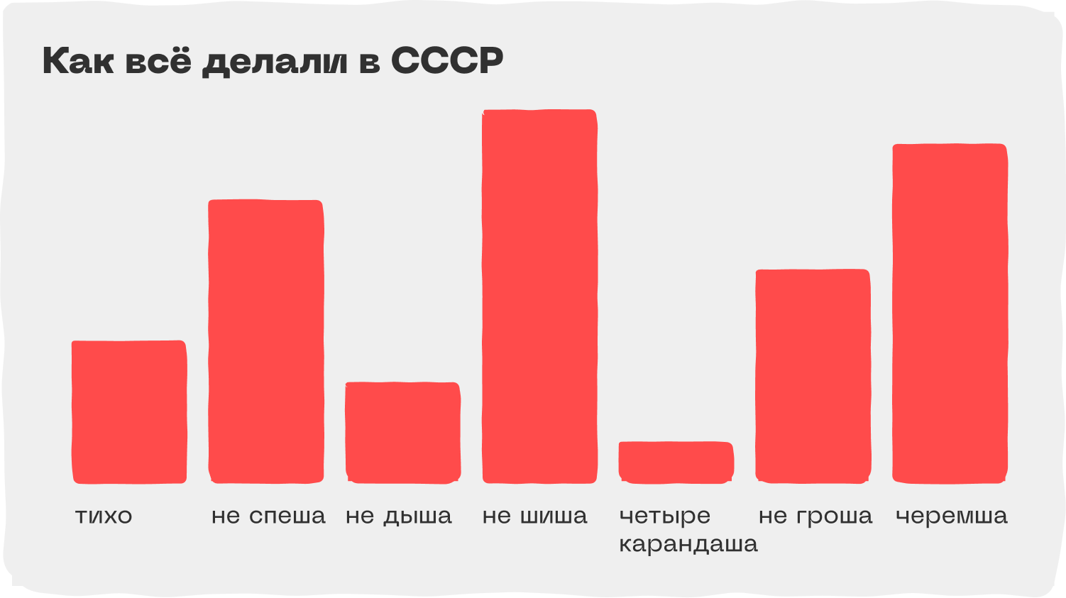Диаграмма