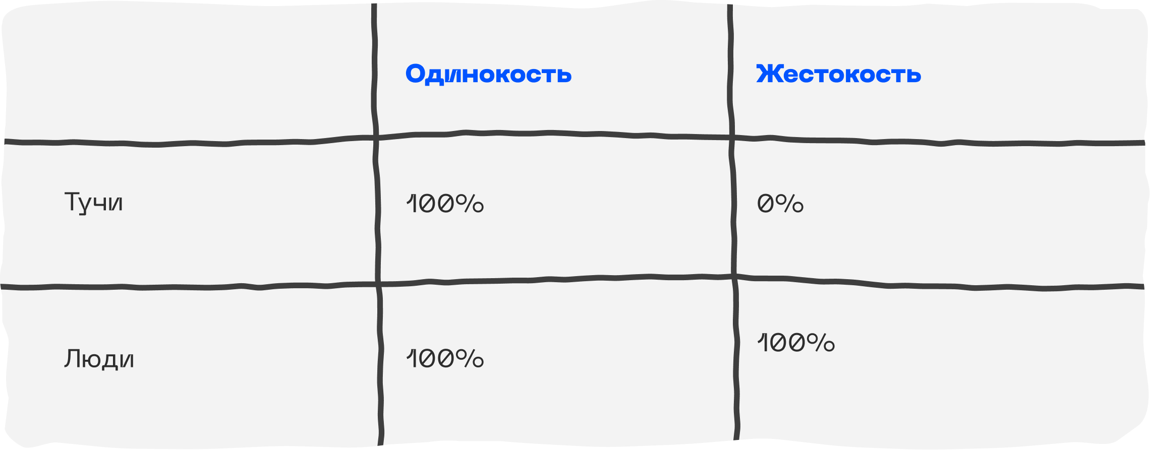 Таблица