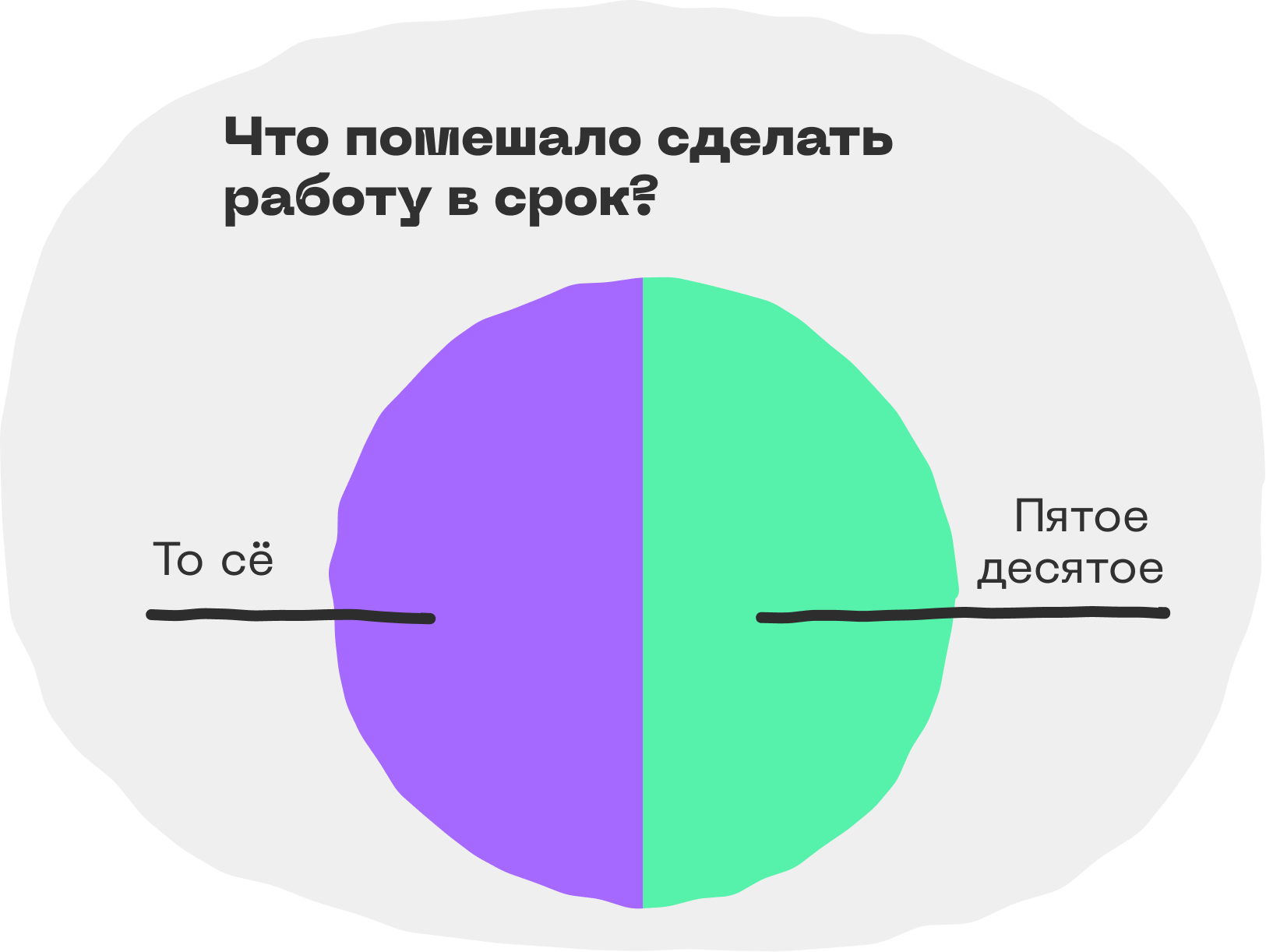 Круговая и пончиковая диаграммы