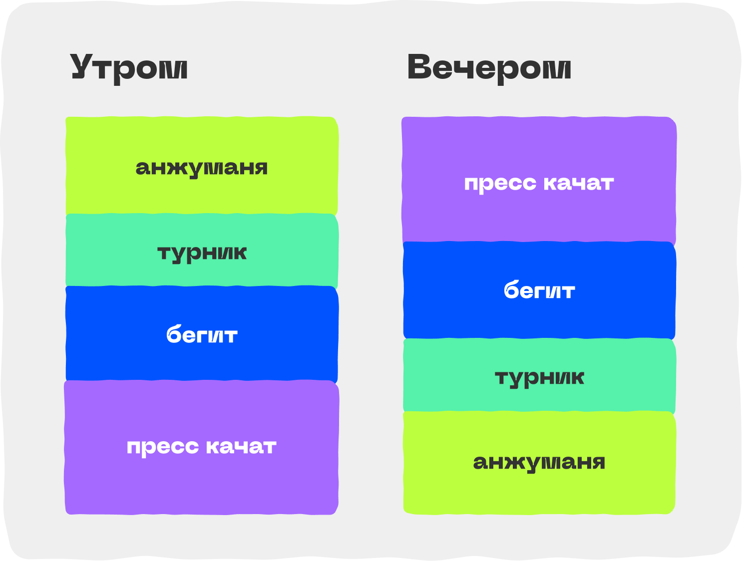 Стек-бар (stacked bar)