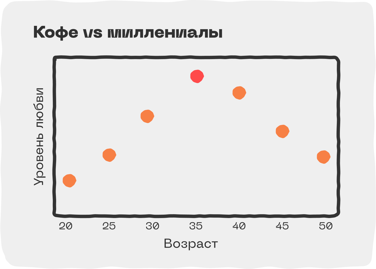 Точечная диаграмма (scatter plot)