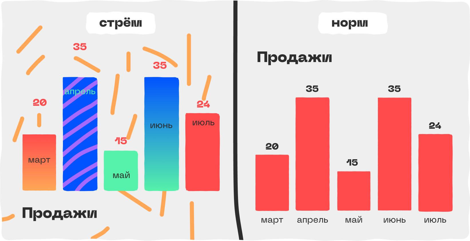 Цвет и акценты без хаоса