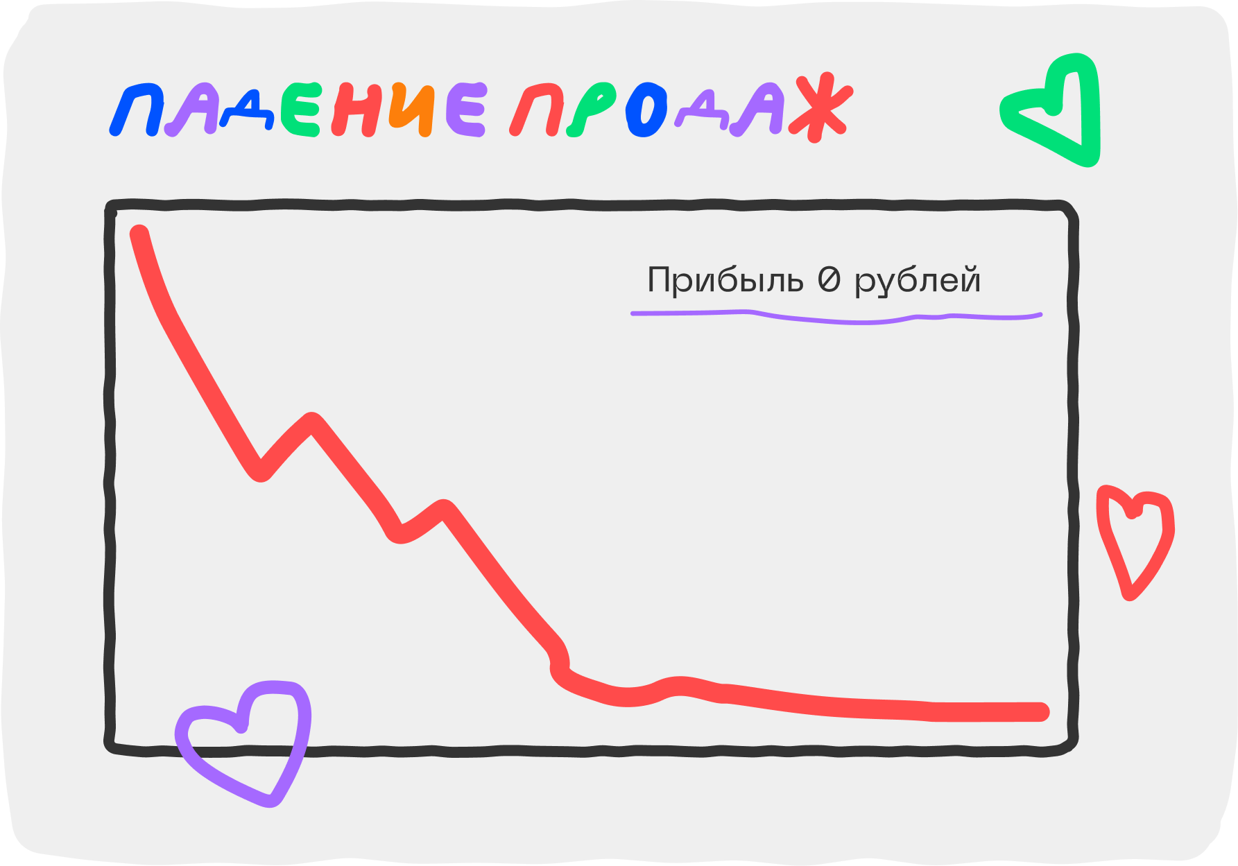 Ошибки визуализации