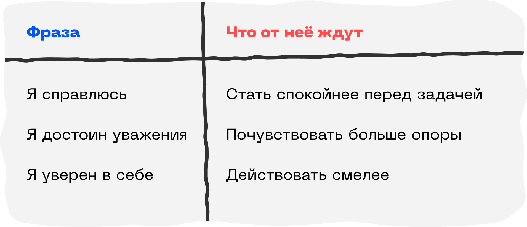 Что такое аффирмация простыми словами